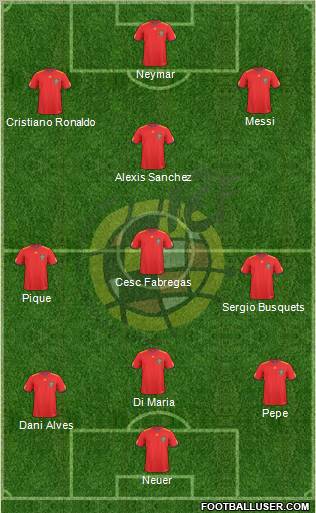 Spain Formation 2011