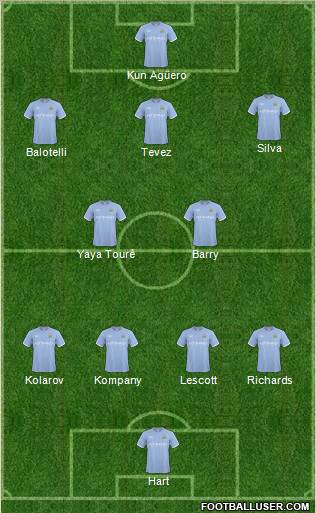 Manchester City Formation 2011