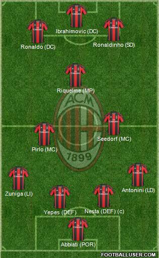 A.C. Milan Formation 2011