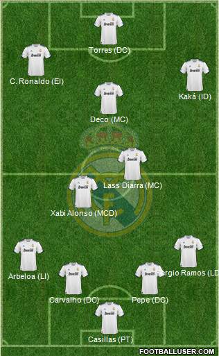 Real Madrid C.F. Formation 2011