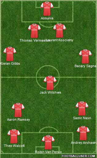 Arsenal Formation 2011