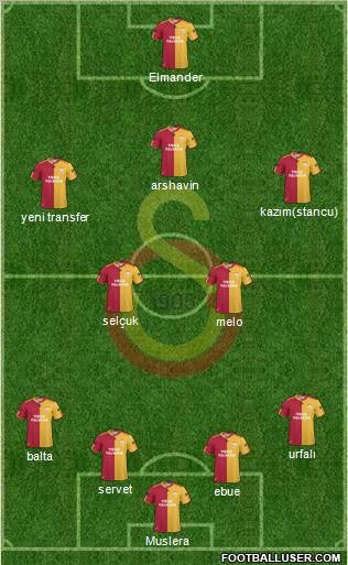 Galatasaray SK Formation 2011