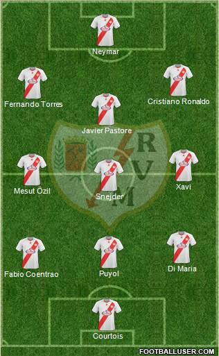 Rayo Vallecano de Madrid S.A.D. Formation 2011