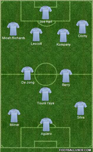 Manchester City Formation 2011
