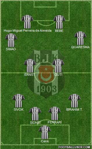 Besiktas JK Formation 2011