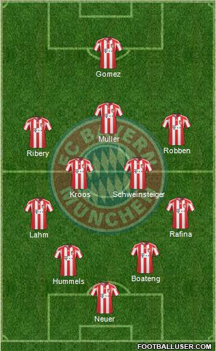 FC Bayern München Formation 2011