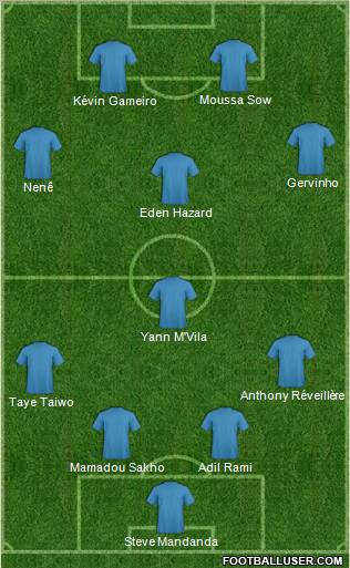 Dream Team Formation 2011
