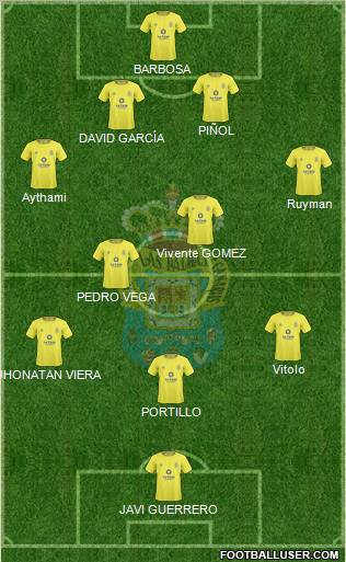U.D. Las Palmas S.A.D. Formation 2011