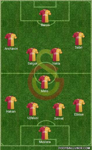 Galatasaray SK Formation 2011