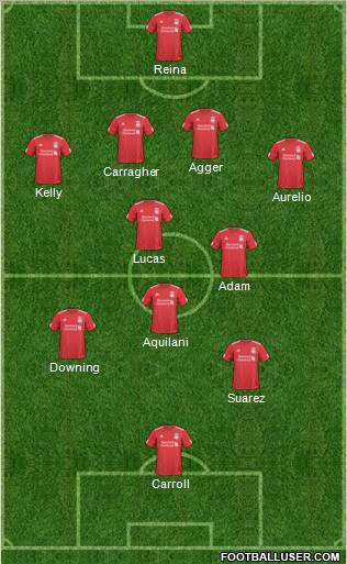 Liverpool Formation 2011