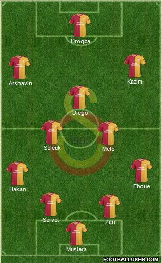 Galatasaray SK Formation 2011