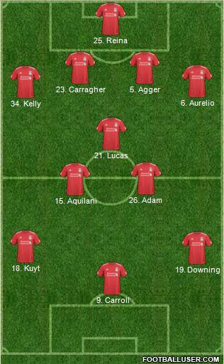 Liverpool Formation 2011