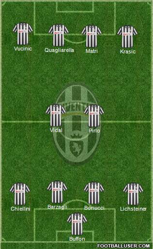 Juventus Formation 2011