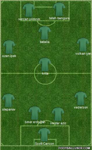 Bandirmaspor Formation 2011