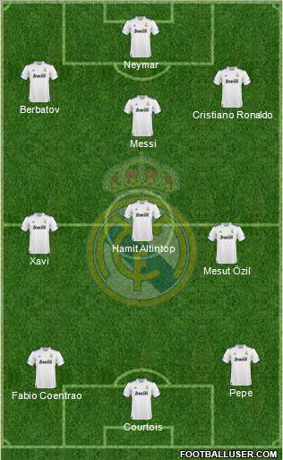 Real Madrid C.F. Formation 2011