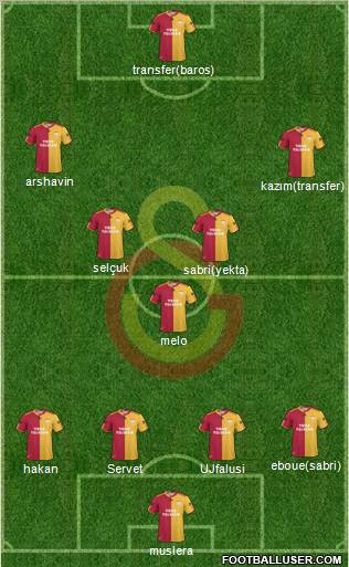 Galatasaray SK Formation 2011