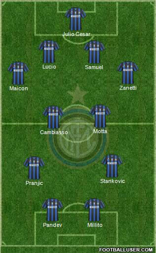 F.C. Internazionale Formation 2011