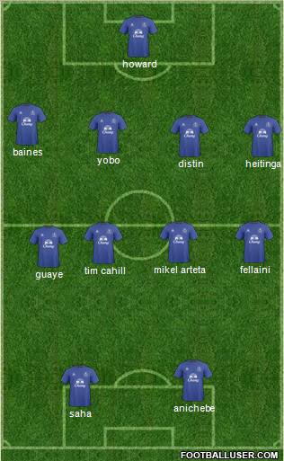 Everton Formation 2011