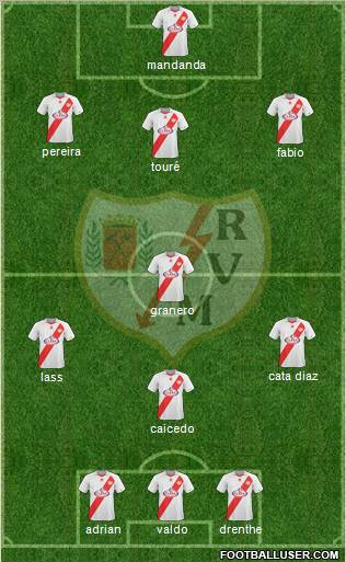Rayo Vallecano de Madrid S.A.D. Formation 2011