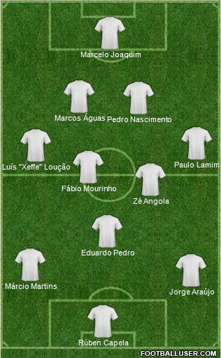 Dream Team Formation 2011