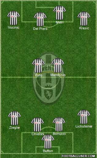 Juventus Formation 2011