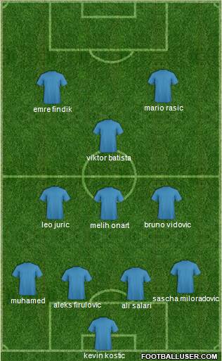 Dream Team Formation 2011