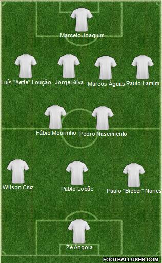 Dream Team Formation 2011