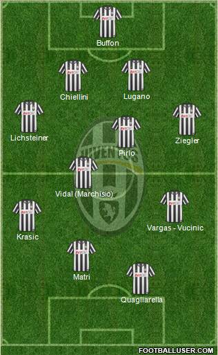 Juventus Formation 2011