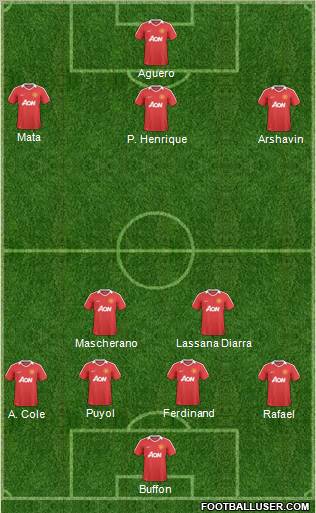 Manchester United Formation 2011