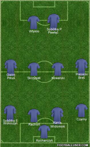 Championship Manager Team Formation 2011