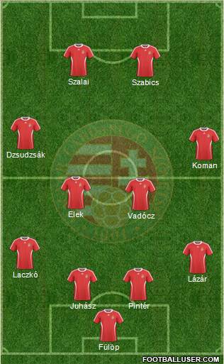 Hungary Formation 2011