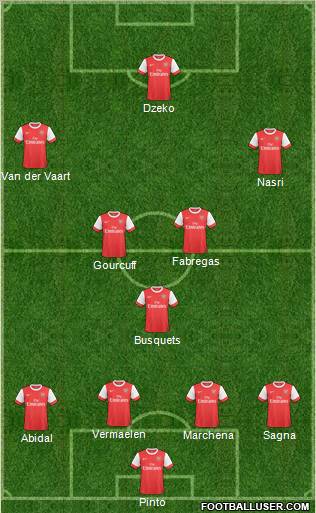 Arsenal Formation 2011