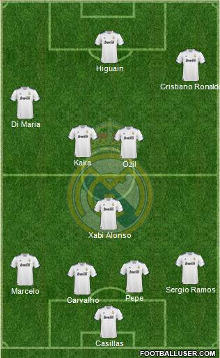 Real Madrid C.F. Formation 2011
