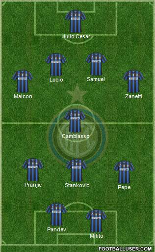 F.C. Internazionale Formation 2011