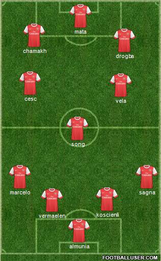 Arsenal Formation 2011