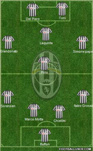Juventus Formation 2011