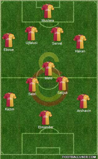 Galatasaray SK Formation 2011