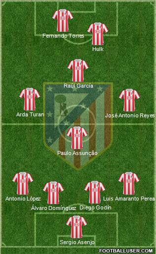 C. Atlético Madrid S.A.D. Formation 2011