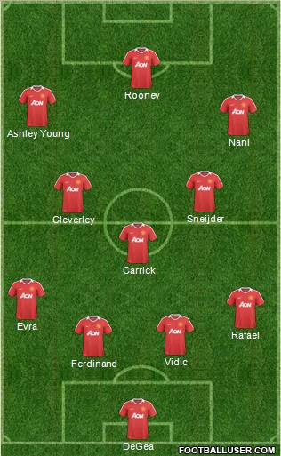 Manchester United Formation 2011