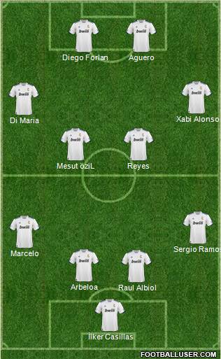 R. Madrid Castilla Formation 2011