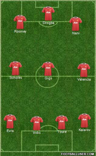 Manchester United Formation 2011