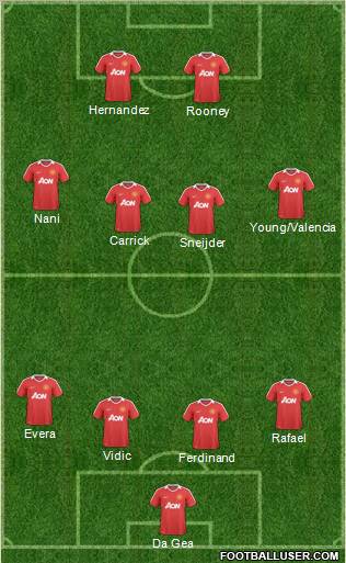 Manchester United Formation 2011