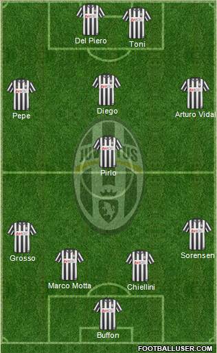 Juventus Formation 2011
