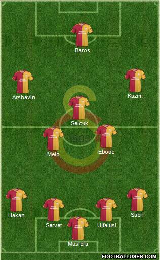 Galatasaray SK Formation 2011