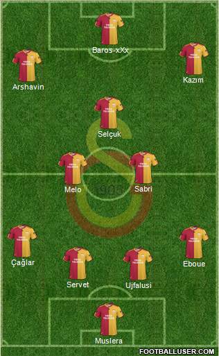 Galatasaray SK Formation 2011