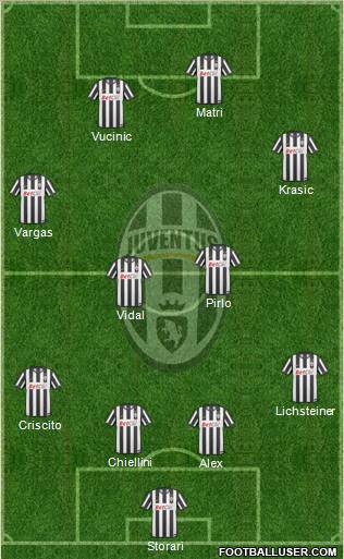 Juventus Formation 2011
