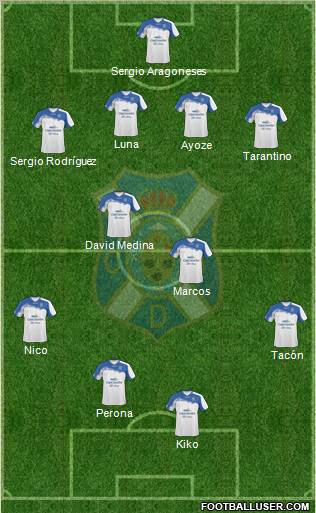 C.D. Tenerife S.A.D. Formation 2011