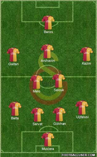 Galatasaray SK Formation 2011