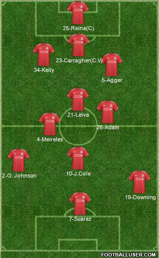 Liverpool Formation 2011