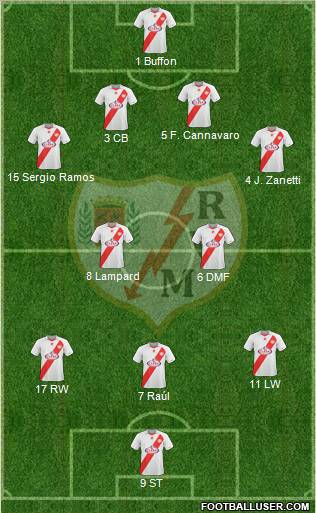Rayo Vallecano de Madrid S.A.D. Formation 2011